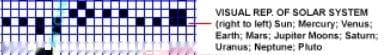 Returned Arecibo Message